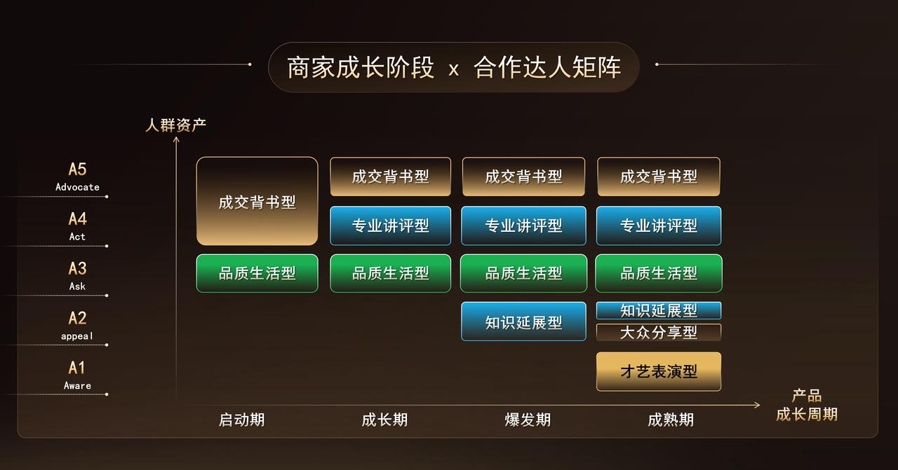 KAIYUN：抖音电商2024商达合作再升级：「抖in星风向」计划闪耀开启(图2)