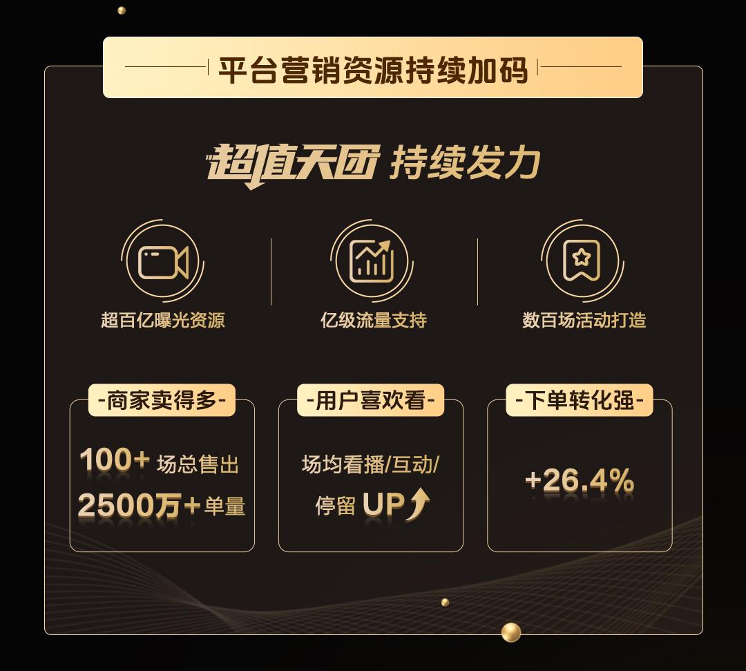 KAIYUN：抖音电商2024商达合作再升级：「抖in星风向」计划闪耀开启(图6)