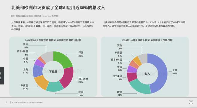 AIGC加速商业化落地抖音开放平台如何打