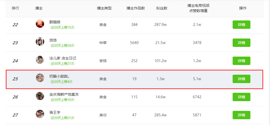KAIYUN：抖音电商全能培训：带货技巧、内容策划与流量变现一站式学课程(图2)
