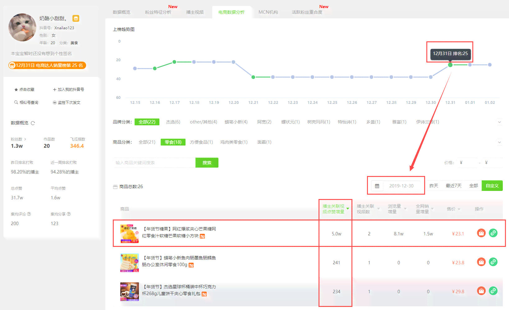 KAIYUN：抖音电商全能培训：带货技巧、内容策划与流量变现一站式学课程(图6)