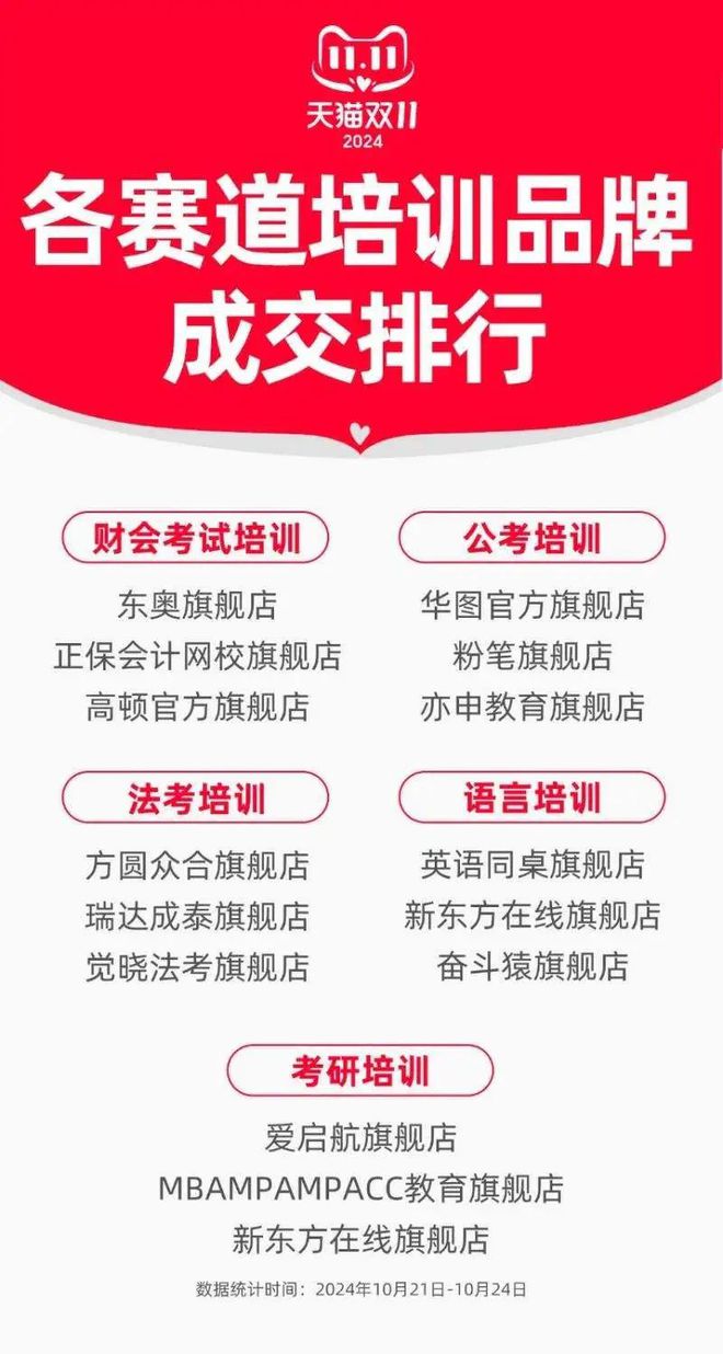 KAIYUN入口：双十一背后教育消费的新趋势是什么？(图3)