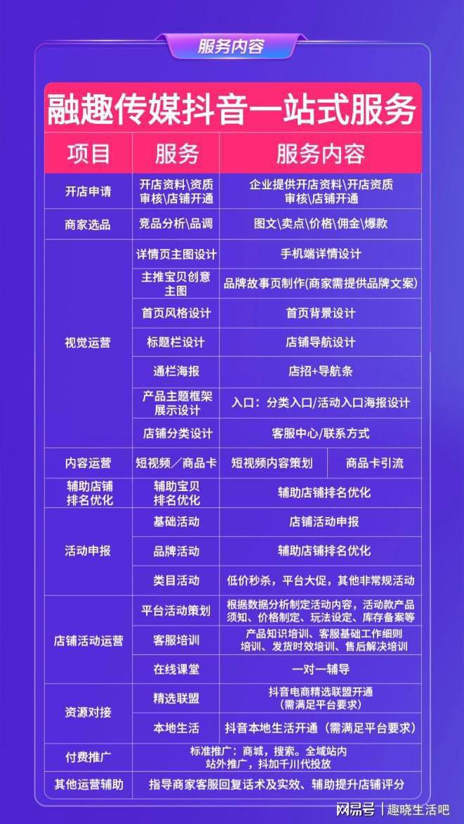 抖音代运营公司有哪些具体的运营操作？
