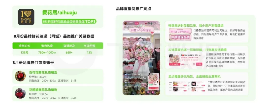 KAIYUN：2024年8月抖音直播电商营销观察(图5)