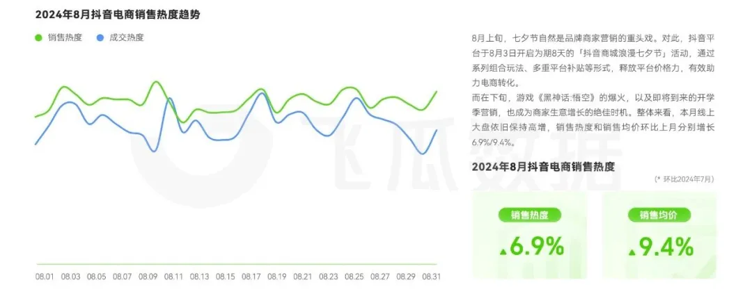 KAIYUN：2024年8月抖音直播电商