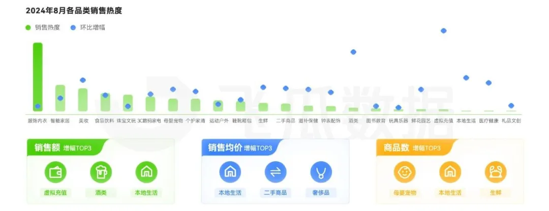 KAIYUN：2024年8月抖音直播电商营销观察(图2)