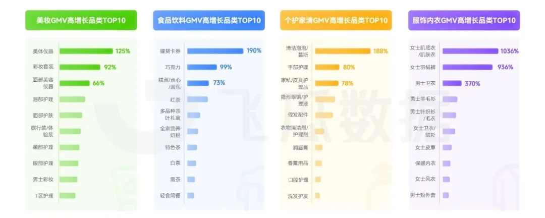 KAIYUN：2024年8月抖音直播电商营销观察(图3)