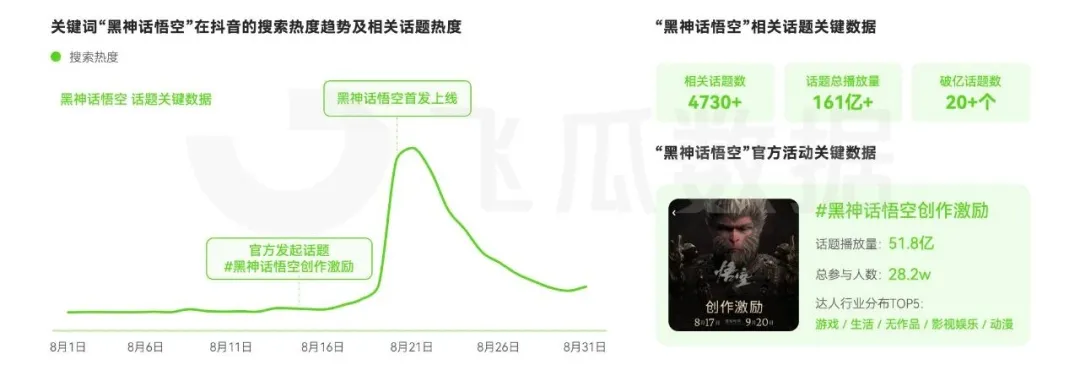 KAIYUN：2024年8月抖音直播电商营销观察(图6)