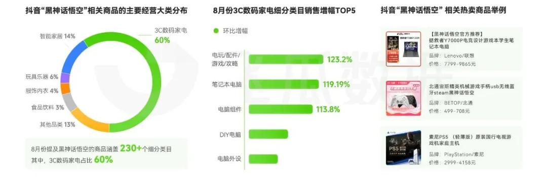 KAIYUN：2024年8月抖音直播电商营销观察(图7)