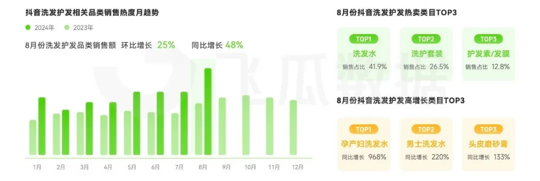 KAIYUN：2024年8月抖音直播电商营销观察(图9)