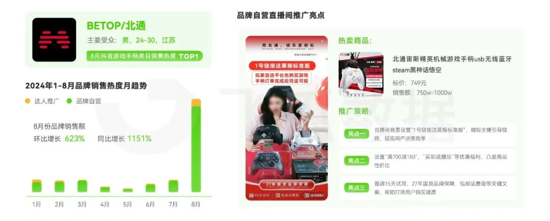 KAIYUN：2024年8月抖音直播电商营销观察(图8)