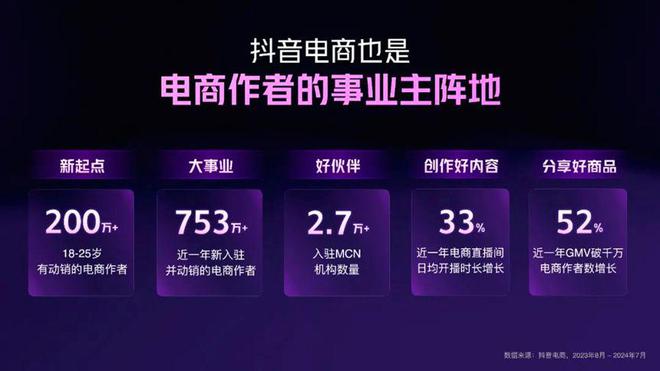 KAIYUN入口：当下的互联网电商平台到
