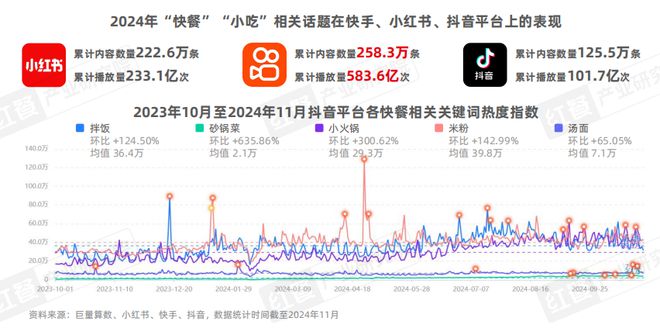 KAIYUN入口：泛快餐观察报告2024
