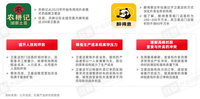 KAIYUN入口：泛快餐观察报告2024：小吃快餐赛道将破万亿(图7)