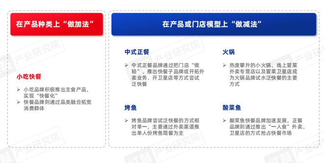 KAIYUN入口：泛快餐观察报告2024：小吃快餐赛道将破万亿(图4)