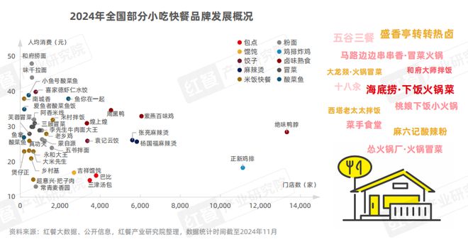 KAIYUN入口：泛快餐观察报告2024：小吃快餐赛道将破万亿(图3)