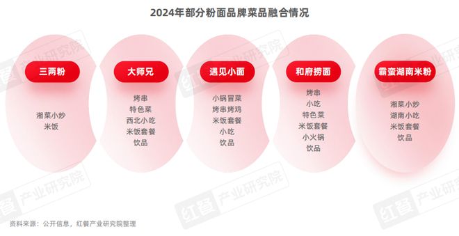 KAIYUN入口：泛快餐观察报告2024：小吃快餐赛道将破万亿(图9)