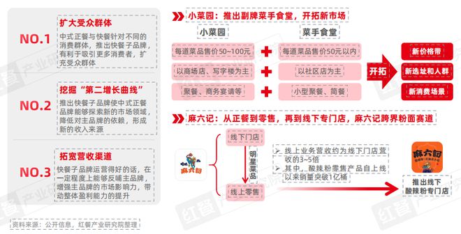 KAIYUN入口：泛快餐观察报告2024：小吃快餐赛道将破万亿(图6)