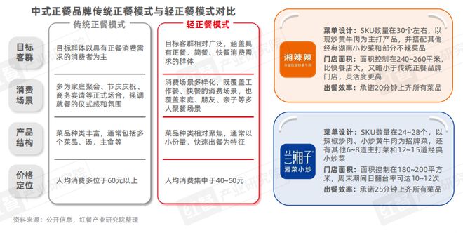 KAIYUN入口：泛快餐观察报告2024：小吃快餐赛道将破万亿(图5)