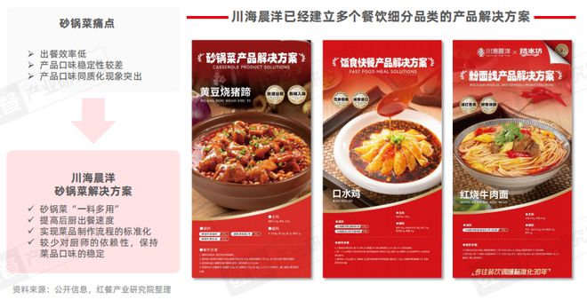 KAIYUN入口：泛快餐观察报告2024：小吃快餐赛道将破万亿(图15)