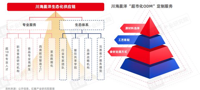 KAIYUN入口：泛快餐观察报告2024：小吃快餐赛道将破万亿(图17)