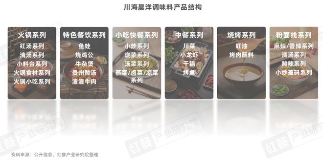 KAIYUN入口：泛快餐观察报告2024：小吃快餐赛道将破万亿(图14)