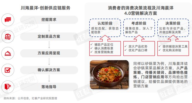KAIYUN入口：泛快餐观察报告2024：小吃快餐赛道将破万亿(图16)