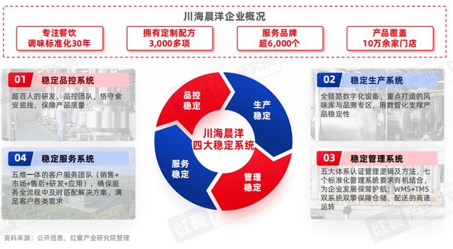KAIYUN入口：泛快餐观察报告2024：小吃快餐赛道将破万亿(图12)