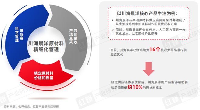 KAIYUN入口：泛快餐观察报告2024：小吃快餐赛道将破万亿(图13)