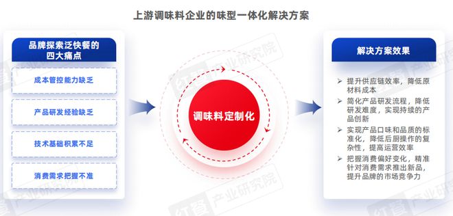 KAIYUN入口：泛快餐观察报告2024：小吃快餐赛道将破万亿(图11)