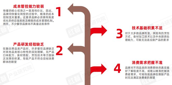 KAIYUN入口：泛快餐观察报告2024：小吃快餐赛道将破万亿(图10)
