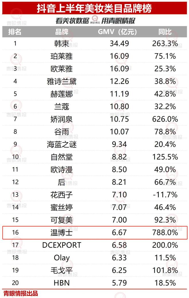 寻找平衡点抖音电商不卷了(图3)