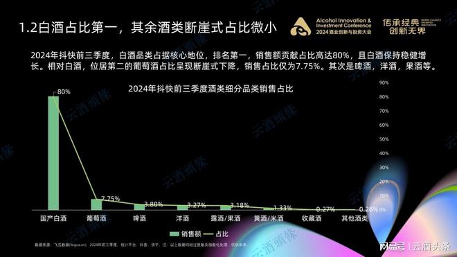 抖音快手酒生意的正确打开方式｜AIIC2024(图2)