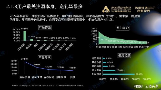 抖音快手酒生意的正确打开方式｜AIIC2024(图6)