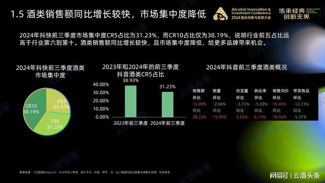 抖音快手酒生意的正确打开方式｜AIIC2024(图8)