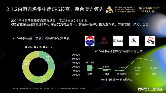 抖音快手酒生意的正确打开方式｜AIIC2024(图9)