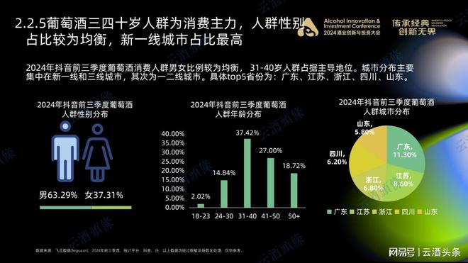 抖音快手酒生意的正确打开方式｜AIIC2024(图3)