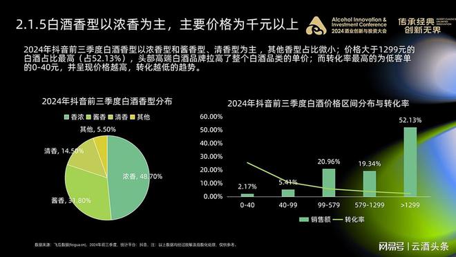 抖音快手酒生意的正确打开方式｜AIIC2024(图4)