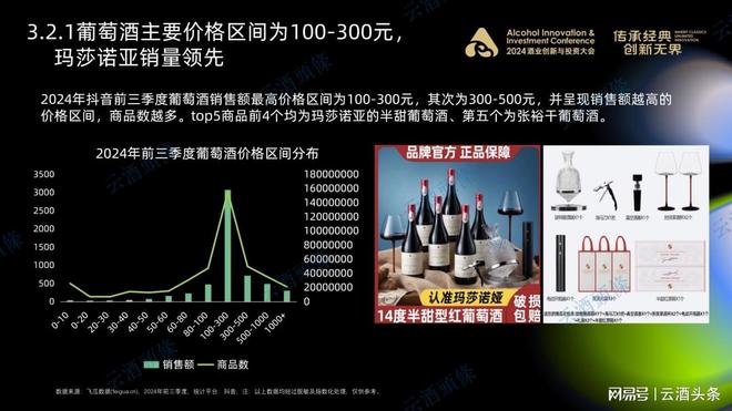 抖音快手酒生意的正确打开方式｜AIIC2024(图5)