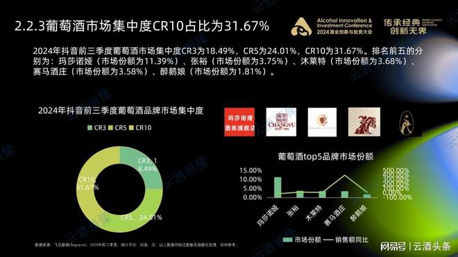 抖音快手酒生意的正确打开方式｜AIIC2024(图10)