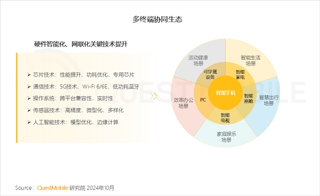 KAIYUN入口：QuestMobile