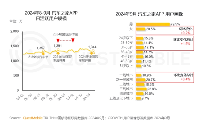 KAIYUN入口：QuestMobile2024中国互联网核心趋势报告(图14)