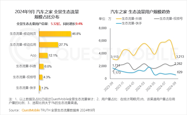 KAIYUN入口：QuestMobile2024中国互联网核心趋势报告(图13)