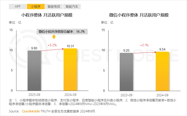 KAIYUN入口：QuestMobile2024中国互联网核心趋势报告(图3)
