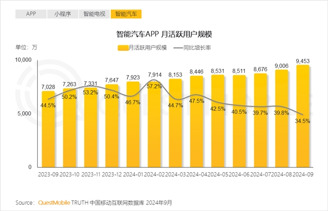 KAIYUN入口：QuestMobile2024中国互联网核心趋势报告(图5)