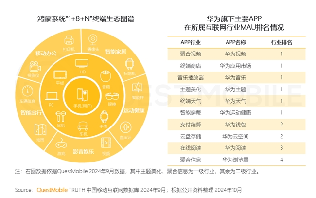 KAIYUN入口：QuestMobile2024中国互联网核心趋势报告(图8)