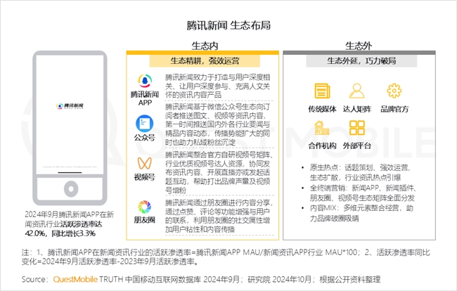 KAIYUN入口：QuestMobile2024中国互联网核心趋势报告(图11)