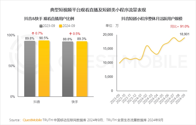 KAIYUN入口：QuestMobile2024中国互联网核心趋势报告(图18)