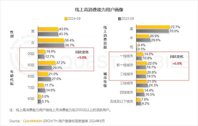 KAIYUN入口：QuestMobile2024中国互联网核心趋势报告(图19)