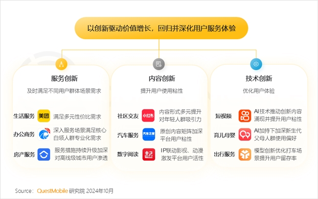KAIYUN入口：QuestMobile2024中国互联网核心趋势报告(图21)